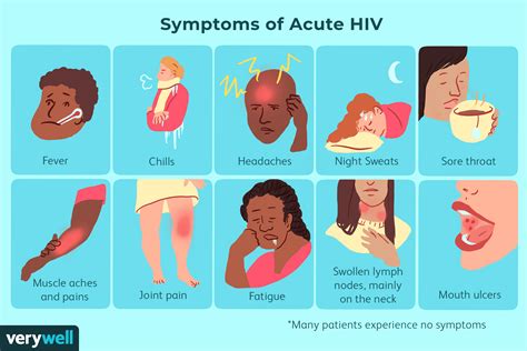 hiv symptome